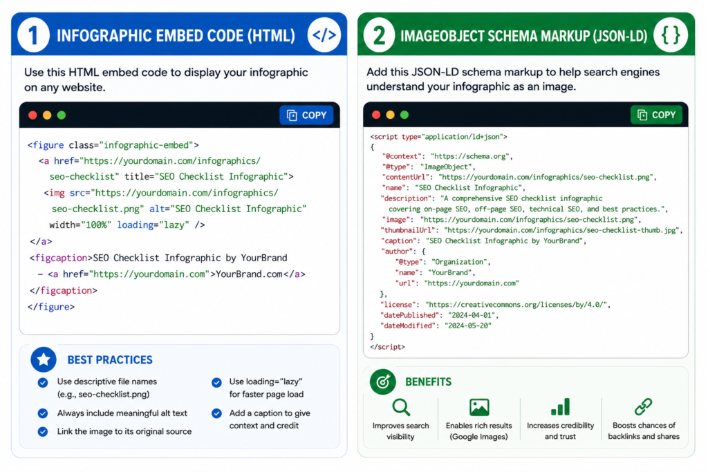 embed HTML code showing how to display infographics on your website
and image object schema markup JSON-LD code as example to help search engines understand your infographics as an img