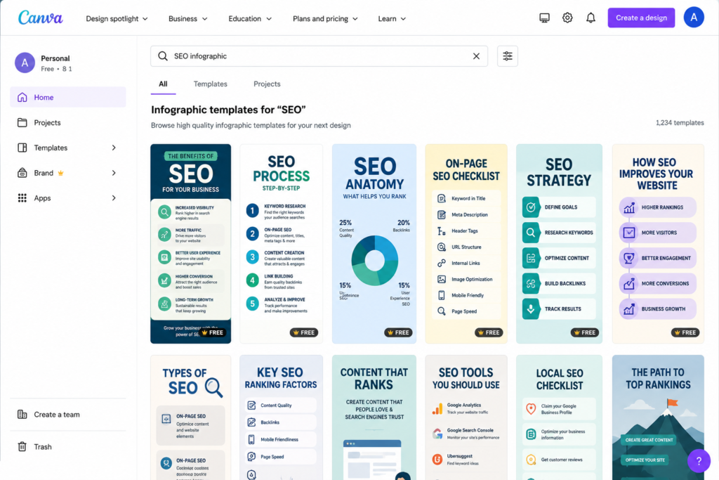 image showing Infographic templates for SEO in canva