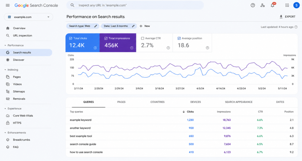 screenshot of google search console showing performance of search results